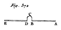 Encyclopédie méthodique - Physique - Pl.42-fig.372.png
