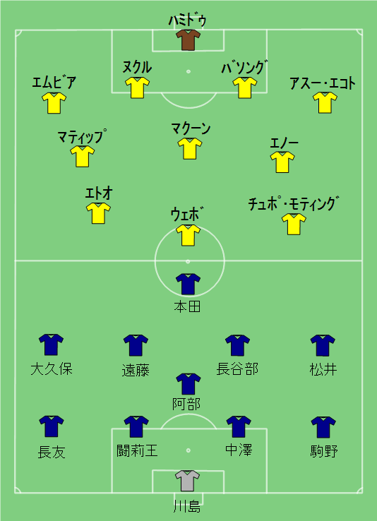 10 Fifaワールドカップ日本代表 Wikiwand