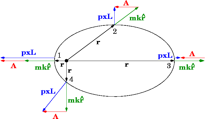 File:Laplace Runge Lenz vector.png