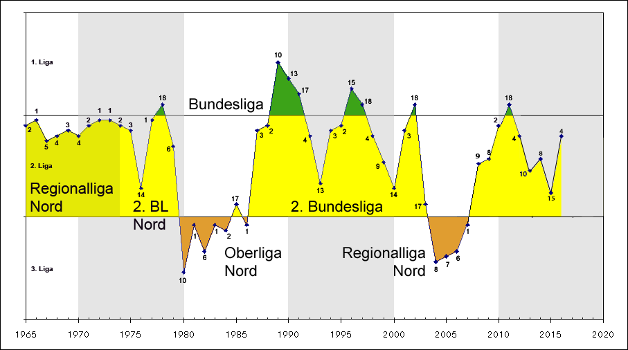 Bundesliga – Wikipédia, a enciclopédia livre