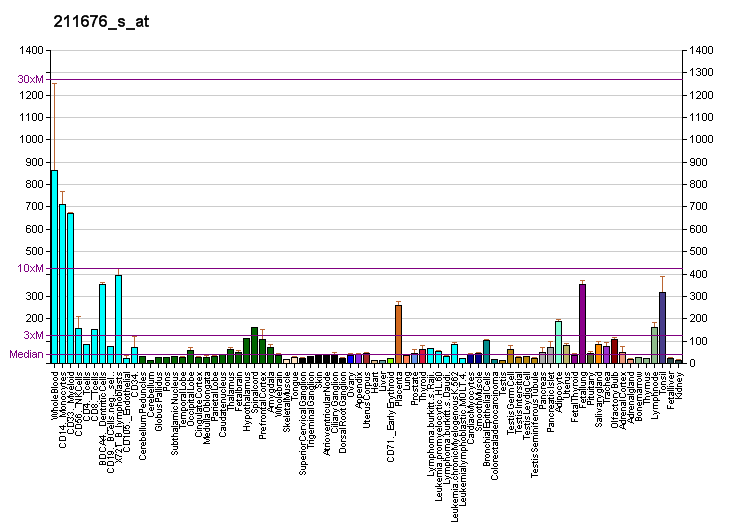 File:PBB GE IFNGR1 211676 s at fs.png