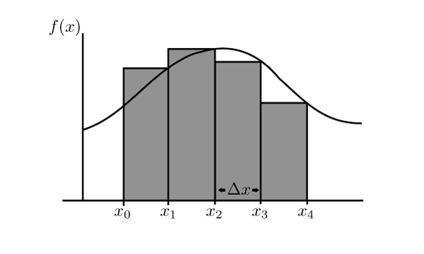 File:Riemann-Sum-right-hand.png