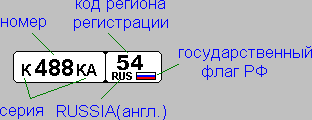 Russian numberplate.png