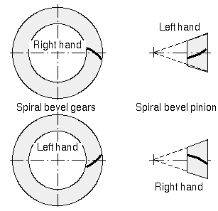 File:Spiral hand.jpg