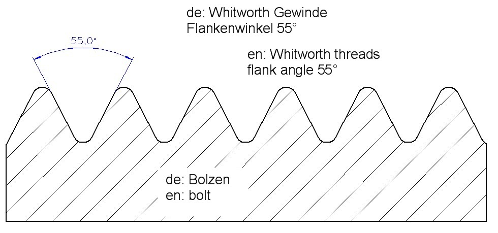 Gewinde