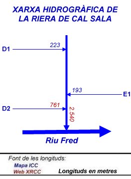 Xarxa hidrogràfica de la Riera de Cal Sala