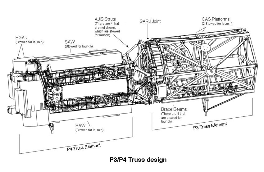 [ISS] Expédition 70 07_P3_4_Truss