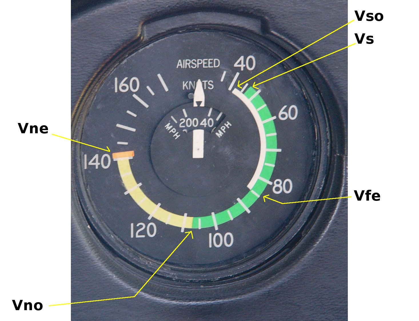 Cessna 152 Takeoff Distance Chart