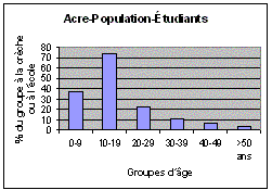 Acre-Freq.  koulut.png