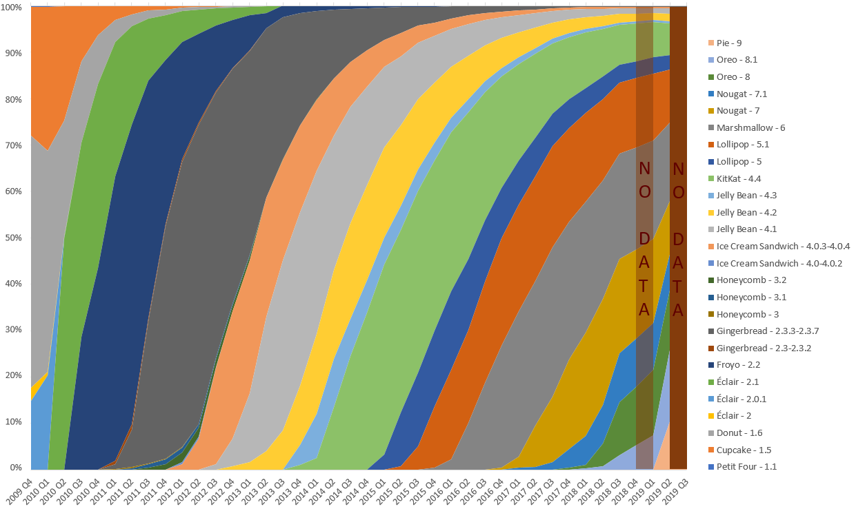 Android version history - Wikipedia