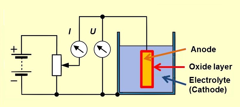 Capacitors Derating and Category Concepts