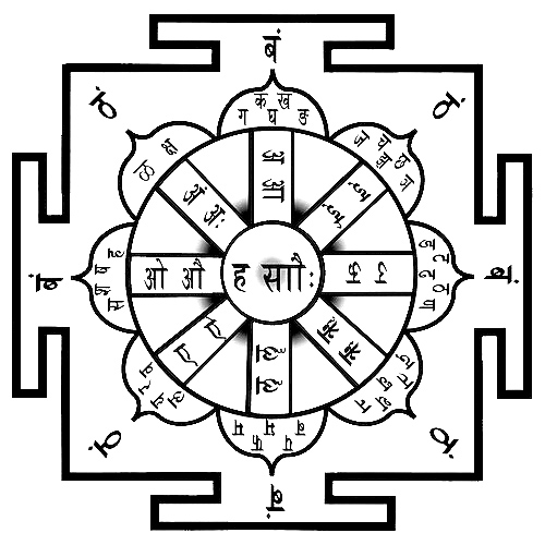 File:Ashtamatrika yantra.jpg