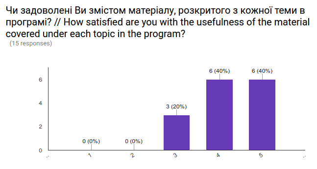 CCD Ukraine post-training survey results 05.png