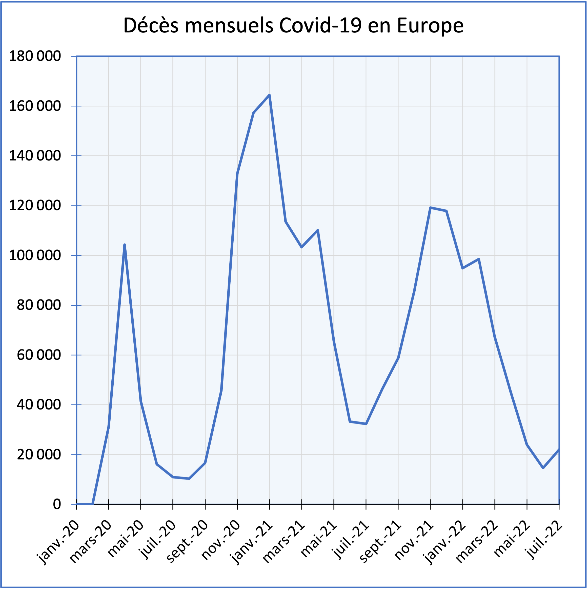 Chronologie de la pandémie de Covid-19 en Europe — Wikipédia