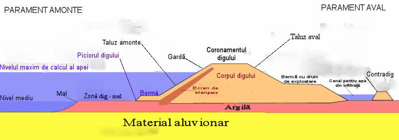 File:Deichquerschnitt ro.jpg