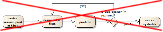 File:Diagram aktivit vypocet1.png