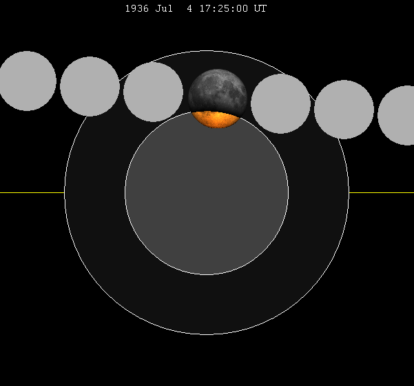 File:Lunar eclipse chart close-1936Jul04.png