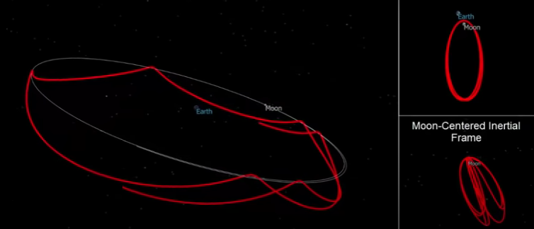 File:Near Rectilinear Halo Orbit (NRHO).png