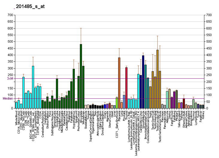 File:PBB GE RCN2 201485 s at fs.png