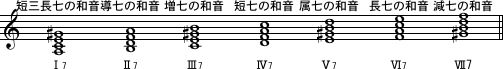 短調における四和音