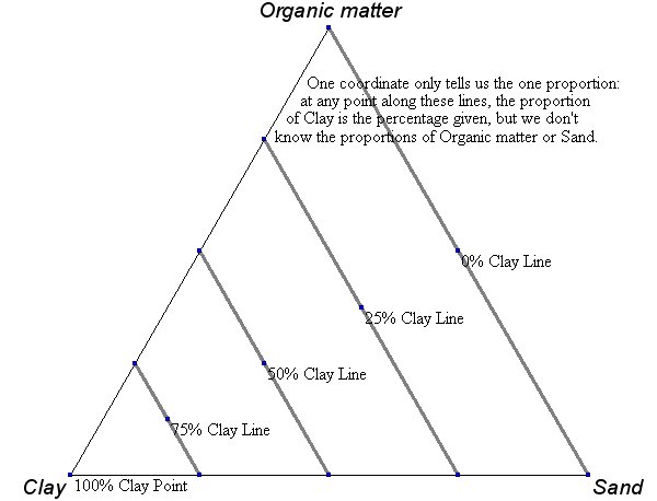 File:Ternary.example.axis.2.jpg