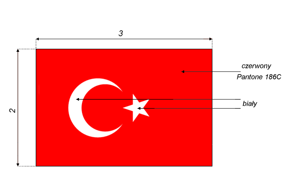 Wymiary i kolorystyka flagi Turcji