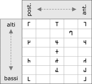 File:Vocoidi Non-Arrotondati Fonic 2018.png