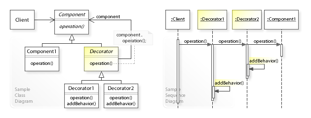 File:W3sDesign Decorator Design Pattern UML.jpg