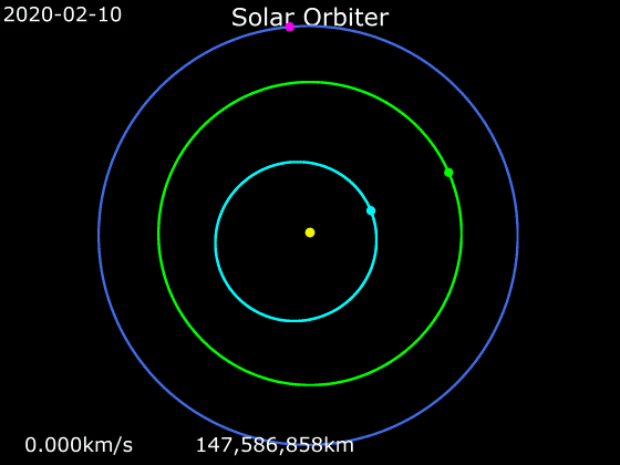 Animation_of_Solar_Orbiter%27s_trajectory_-_polar_view.gif