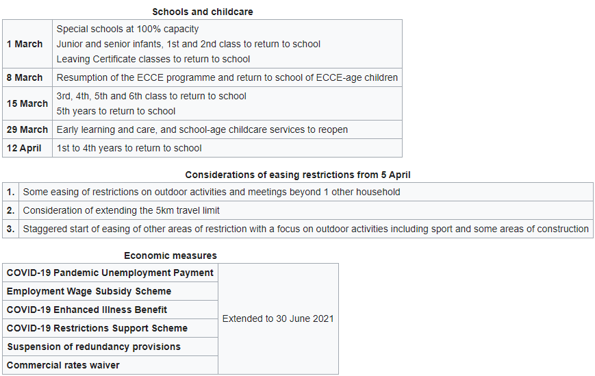 A COVID -19 ellenálló képessége és helyreállítása 2021 - Az előttünk álló út.png