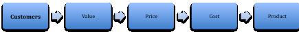 File:Figure 2 Value Based Pricing.jpg