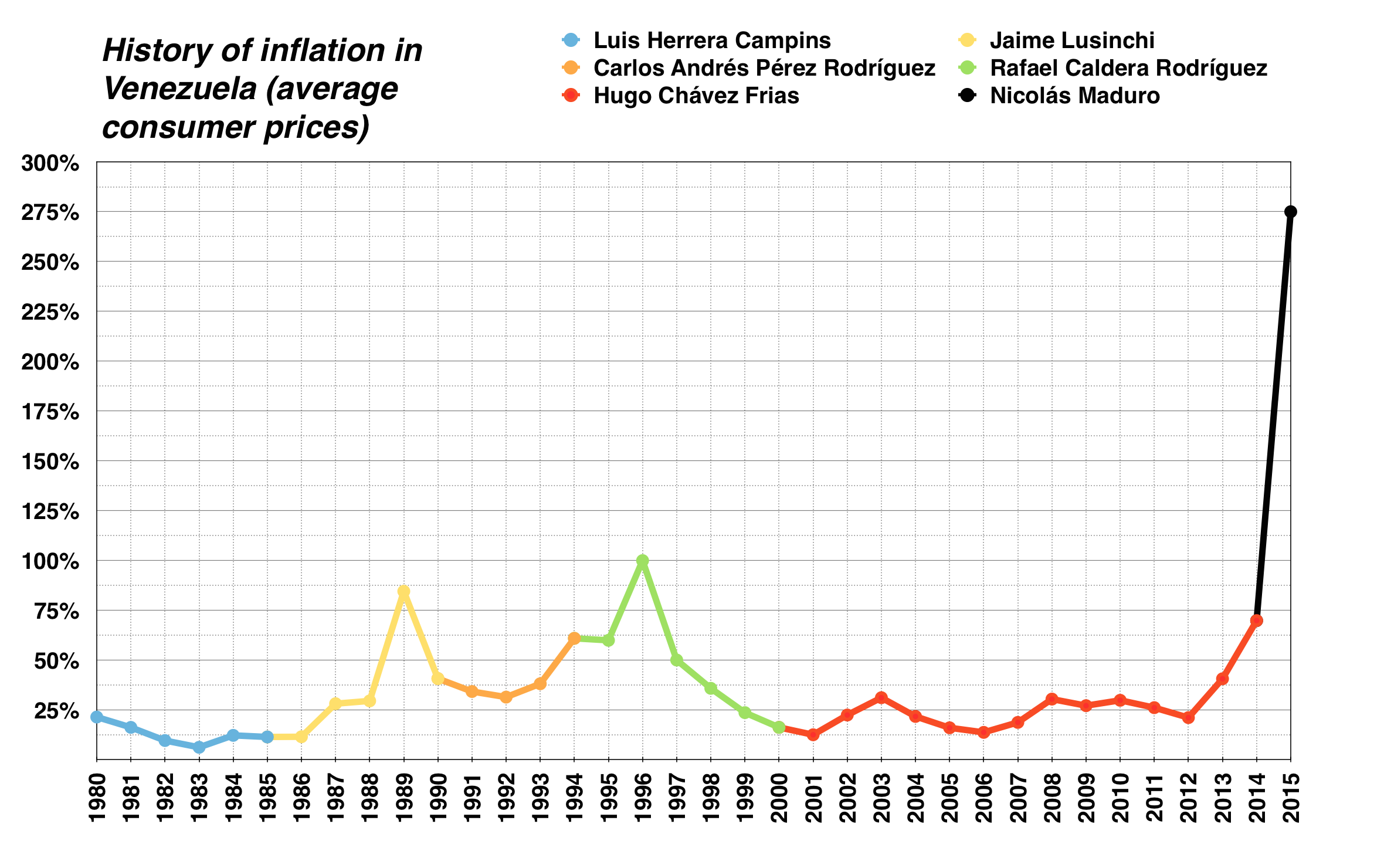 Image result for inflation venezuela