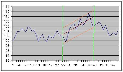 Projection bands