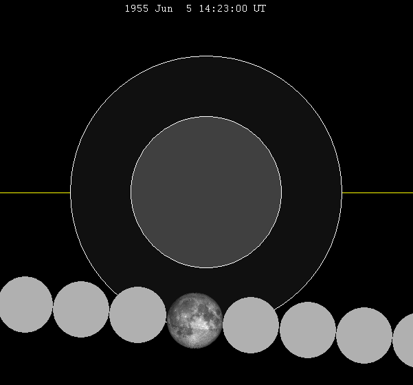 File:Lunar eclipse chart close-1955Jun05.png