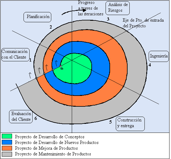 File:Modelo Espiral  - Wikimedia Commons