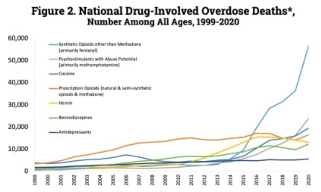 File:NIDA overdose all.png