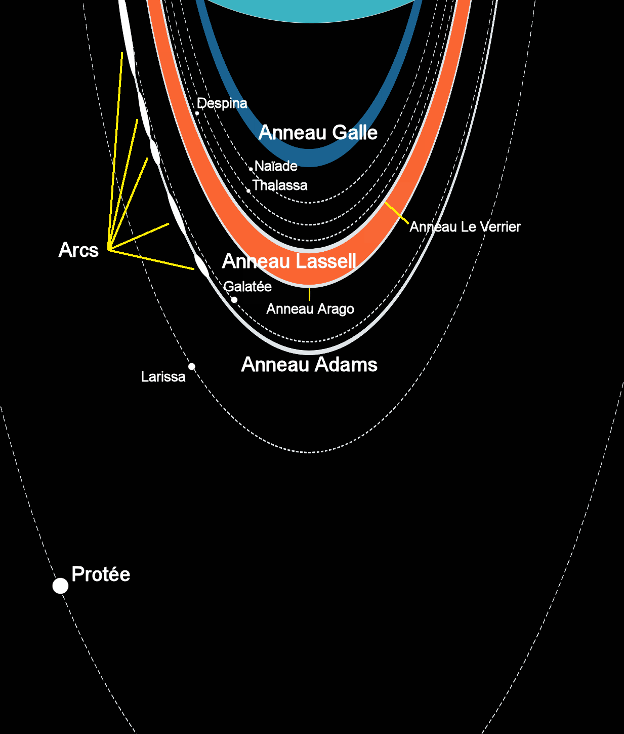 Anneaux de Neptune — Wikipédia