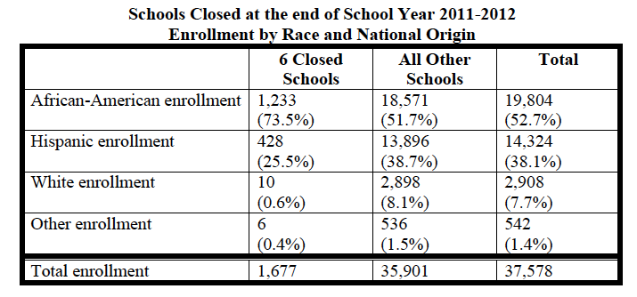 File:One Newark School Closure Racial Discrimination.png