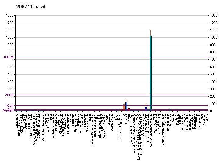 File:PBB GE CCND1 208711 s at fs.png