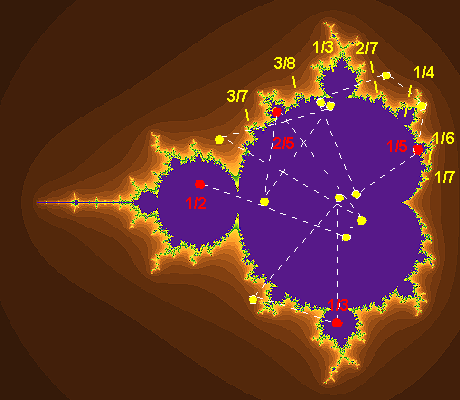 File:Periodic cycles.png