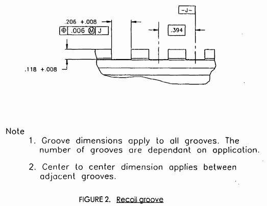 ファイル:Picantinny-recoilgroove-diagram.gif