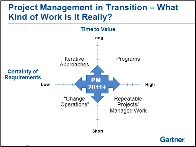 File:Project Managment in Transition.png