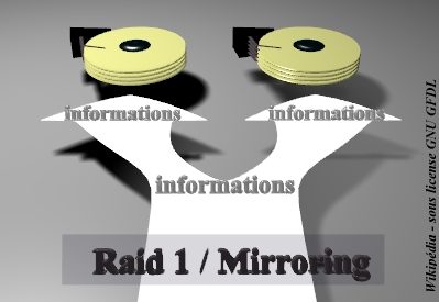 File:Raid1.mirroring.png