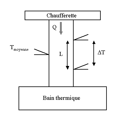 Conductivité thermique — Wikipédia