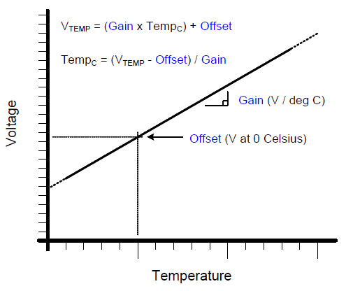 Sensor function. Как настроить gain.