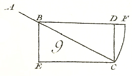 File:Traité de dynamique - d'Alembert - Fig. 09.jpg