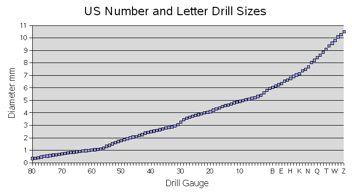 Us drill sizes 2.png