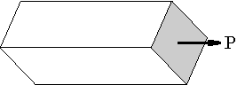 Bar under Axial Load