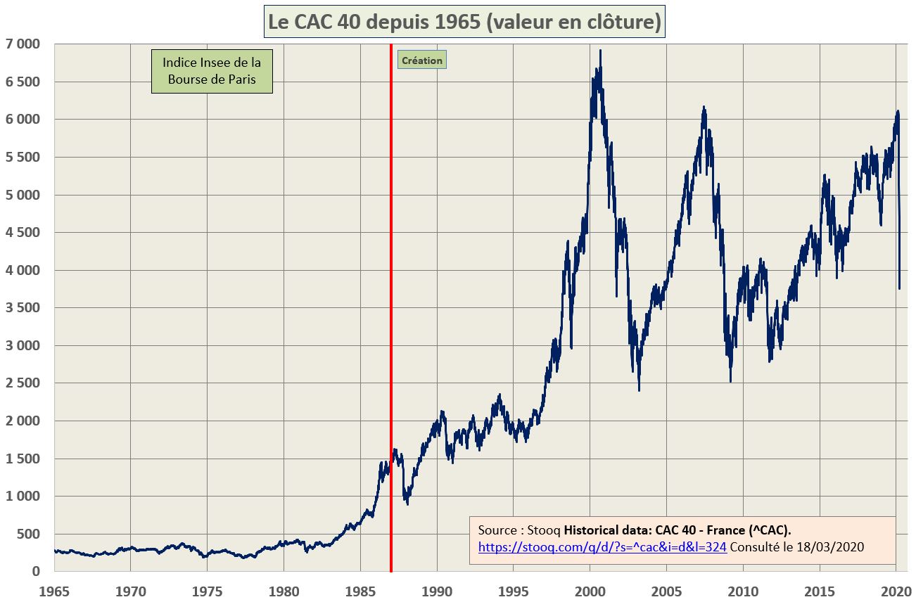 What is cac 40 non ideal investing op amp gain