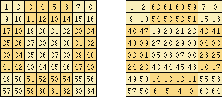 Quadrats màgics d'ordre múltiple de 4